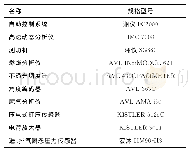 《表2 主要仪器及设备：进气管喷气对柴油机加速加载过程的影响研究》