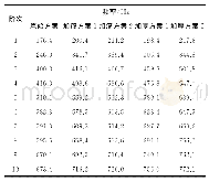 《表2 各方案前十阶固有频率对比》