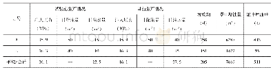 《表8 现场试验效果对比表》