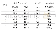 表3 高能气体靶场试验套管内径变化数据表