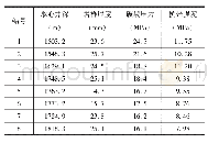 《表4 巴西劈裂实验数据结果表》