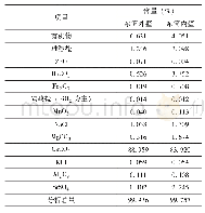 《表1 弱碱三元复合驱采出井垢样组成表》