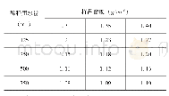 《表2 稀释后完井液样品密度变化表》