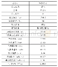 《表7 高分子聚合物压裂破胶液油相岩心驱替实验参数表》