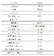 《表9 高分子聚合物压裂破胶液滤液水相岩心驱替实验基础参数表》