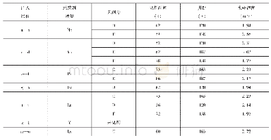 《表7 A井组示踪剂产出情况统计表》