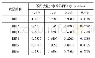 表2 不同质量分数的原油与溶液间的界面张力测试结果表