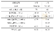 表1 1号和2号试样硫化胶的物理机械性能对比数据表