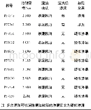 《表1 柴油机放油螺栓渗漏机油情况统计》