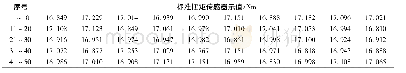 《表3 设备能力指数评定应用实例》