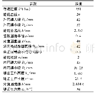 《表1 花键设计参数：微喷引燃油泵与燃油泵齿轮花键连接的可靠性计算》