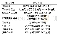 表1 测试传感器安装要求