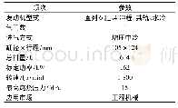 《表1 原机基本参数及开发目标》