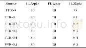 《表1 不同FER质量比的PLA/FER/PBS共混材料配比》