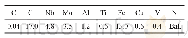 《表1 GH4061合金名义成分 (质量分数, %)》