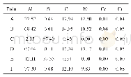 《表2 图3和图5标识区域的EDS能谱分析 (原子分数，%)》