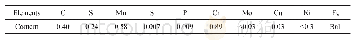 《表1 8.8级螺栓的化学成分》