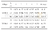 《表1 αp相中Al元素含量(质量分数)》