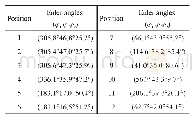 《表3 退火态试样中所选取不同位置的α-铁素体和γ-奥氏体的欧拉角》