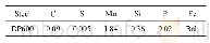 表1 DP600双相钢主要化学成分(质量分数，%)