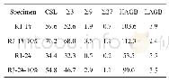 表2 单位面积晶界长度(mm/mm2)
