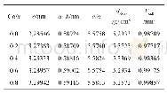 《表2 Ba CoxFe2+2-xFe163+O27(x=0.0,0.2,0.4,0.6,0.8)样品的结构参数》
