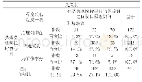 表6“选课心态”对“学科协同感知程度”影响的交叉分析