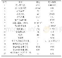 表2 改造后电除尘器技术参数