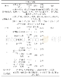 表3 实验数据表：浅谈自密实混凝土试验检测技术