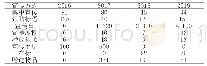 《表2 科普宣传方式统计表》