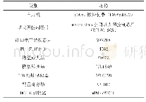 《表1 动力装置工作系统数据采集模块硬件规格》