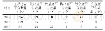 《表2 中国众筹发展情况（2017年-2019年）》