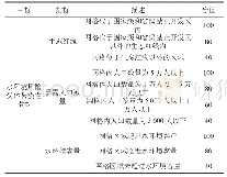 表4 Vx,y确定方法：贵州省重安江流域环境风险评估研究