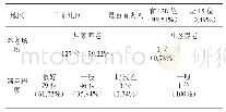 表1 广东家庭老人养老状况