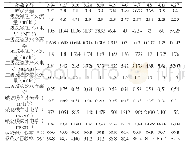 《表1 运行记录：槽边循环多膜工艺在电镀废水资源回收中的应用》