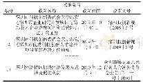 《表1 政策条目：基于政策工具视角的深圳市科技成果转化政策文本研究》