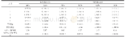表3 精密度测试结果：火花直读光谱法测定铅钙合金中锡钙铝含量