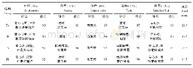 《表2 白茶感官审评结果：南北两地气候差异对白茶萎凋效果和品质的影响》