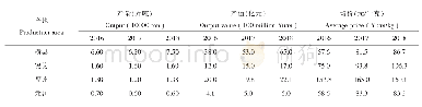 《表1 2016～2018年全国茉莉花茶四大主产区茉莉花茶生产情况》