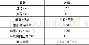 《表1 燃气系统模型标定》