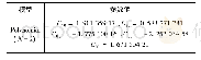 表1 二次多项式 (Polynomial, N=2) 模型材料参数