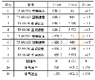 《表5 弹性单元坐标位置》