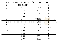 《表4 柴油发动机ESC循环十三工况》