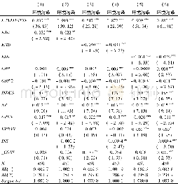 《表3 稳健性检验：河长制视域下环境分权的减排效应研究》