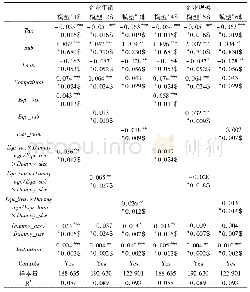 《表3 基于企业年龄与企业规模的进一步分组检验》