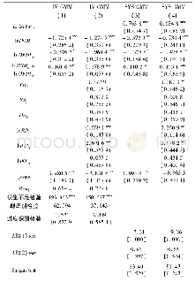 《表2 基准回归：中国工业行业双向FDI如何影响全要素减排效率》