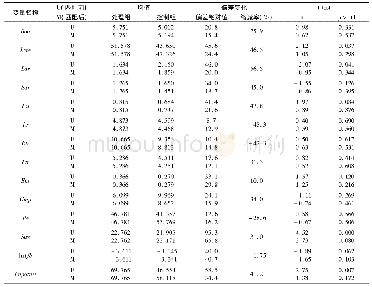 《表3 经过最邻匹配处理后的控制组和处理组的偏差变化情况》