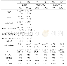 《表4 不同技术背景下《中国制造2025》与企业的转型升级》