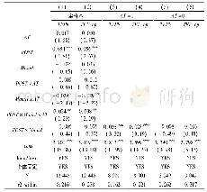 《表5 主动转型与被动转型的不同效应》