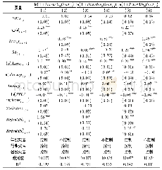 《表1 1 国有企业与非国有企业》